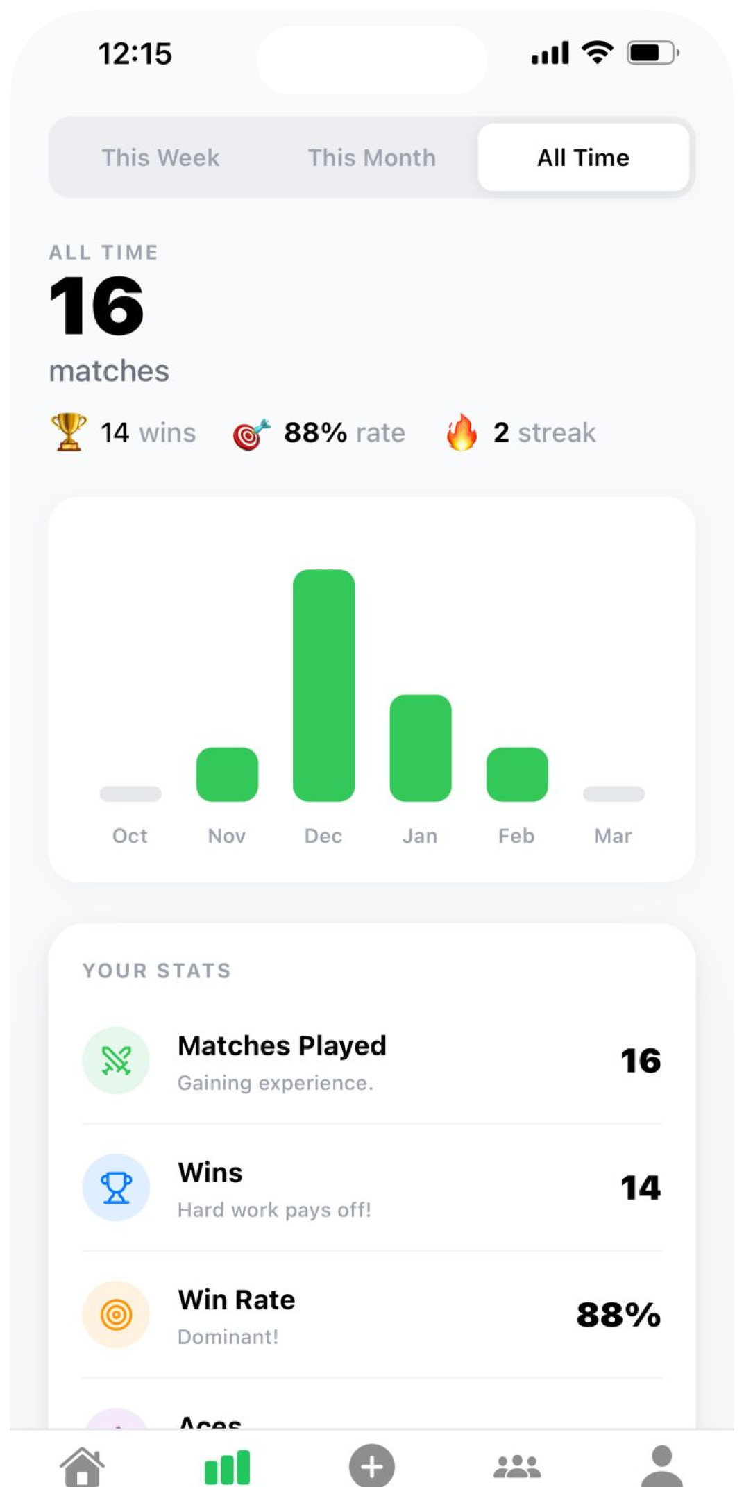 FuzzyTennis statistics screenshot shown in a bold green feature section