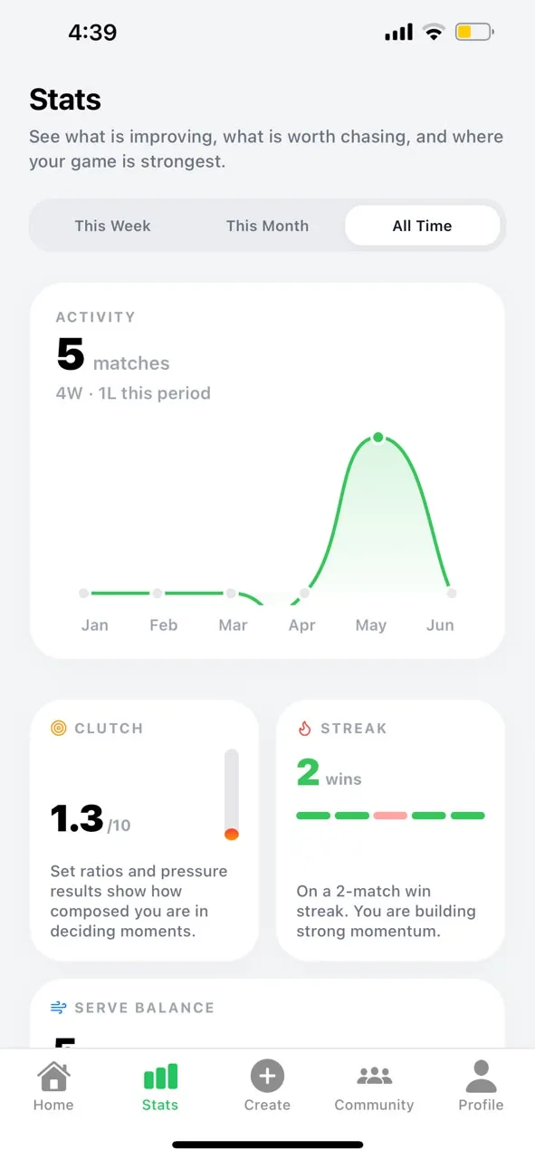 FuzzyTennis stats screen showing win rate, streaks and tier progress